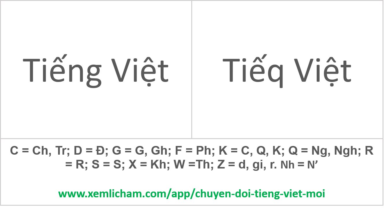 Việc cập nhật tiếng Việt mới mang lại nhiều lợi ích cho tất cả người dùng. Sự phát triển của tiếng Việt đem lại cho các trang web, tài liệu và ứng dụng một phong cách mới và đầy cảm hứng. Việc sử dụng tiếng Việt mới cũng được đánh giá cao trong lĩnh vực giáo dục và đào tạo, giúp các học sinh và sinh viên trau dồi khả năng ngôn ngữ và tiếp cận kiến thức mới.