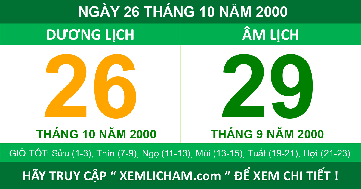 Con số may mắn và hướng phong thủy